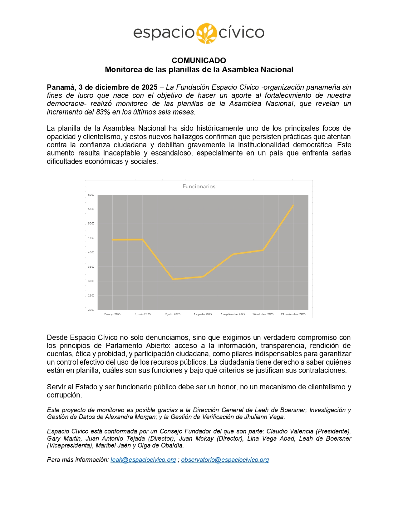 COMUNICADO
Monitoreo de las planillas de la Asamblea Nacional