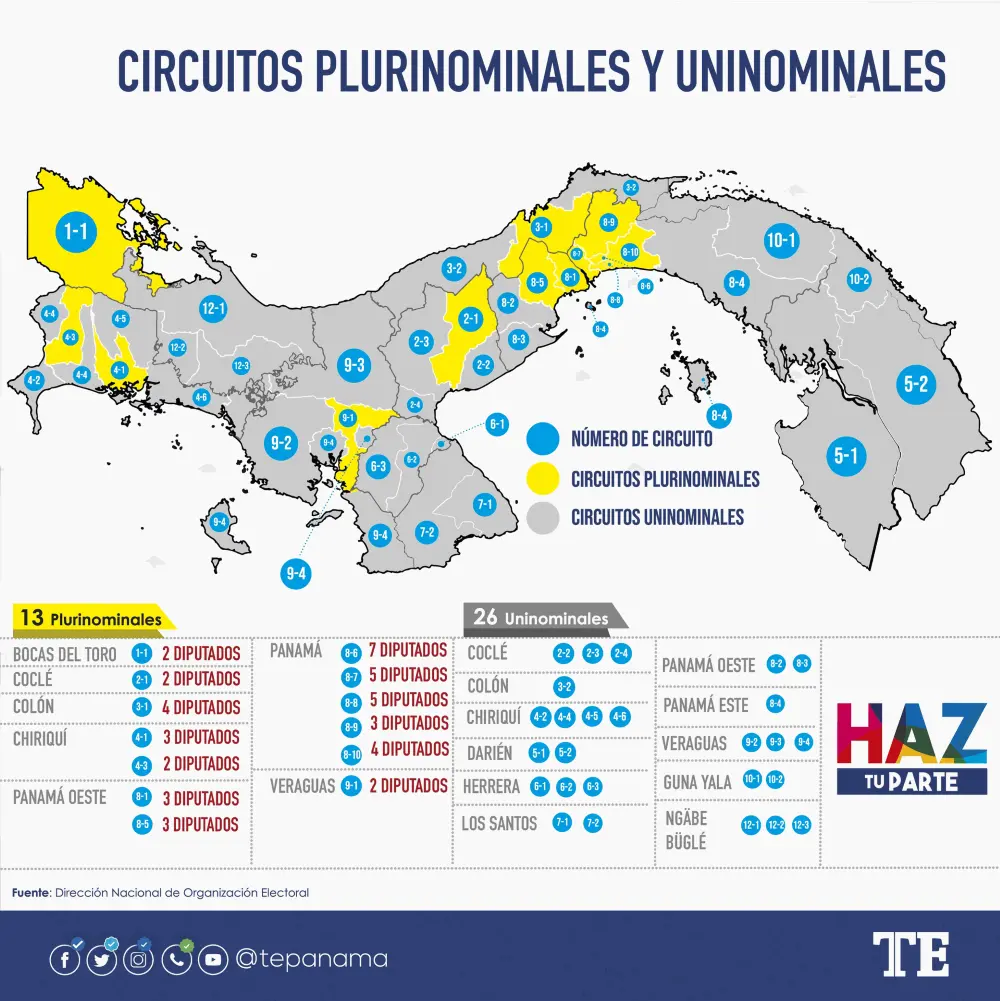 Circuitos Plurinominales y Uninominales