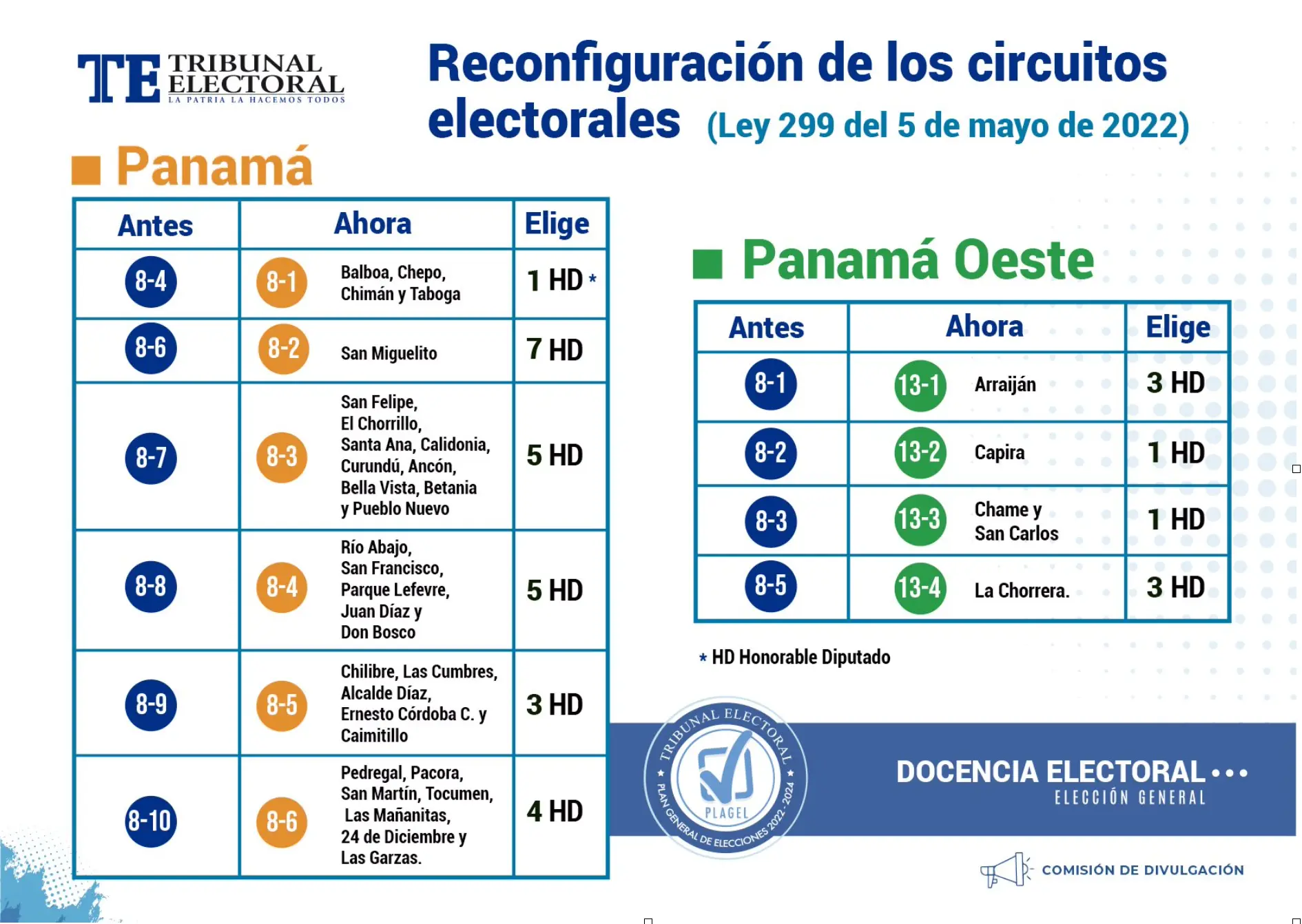 Reconfiguración de circuitos electorales - Tribunal Electoral